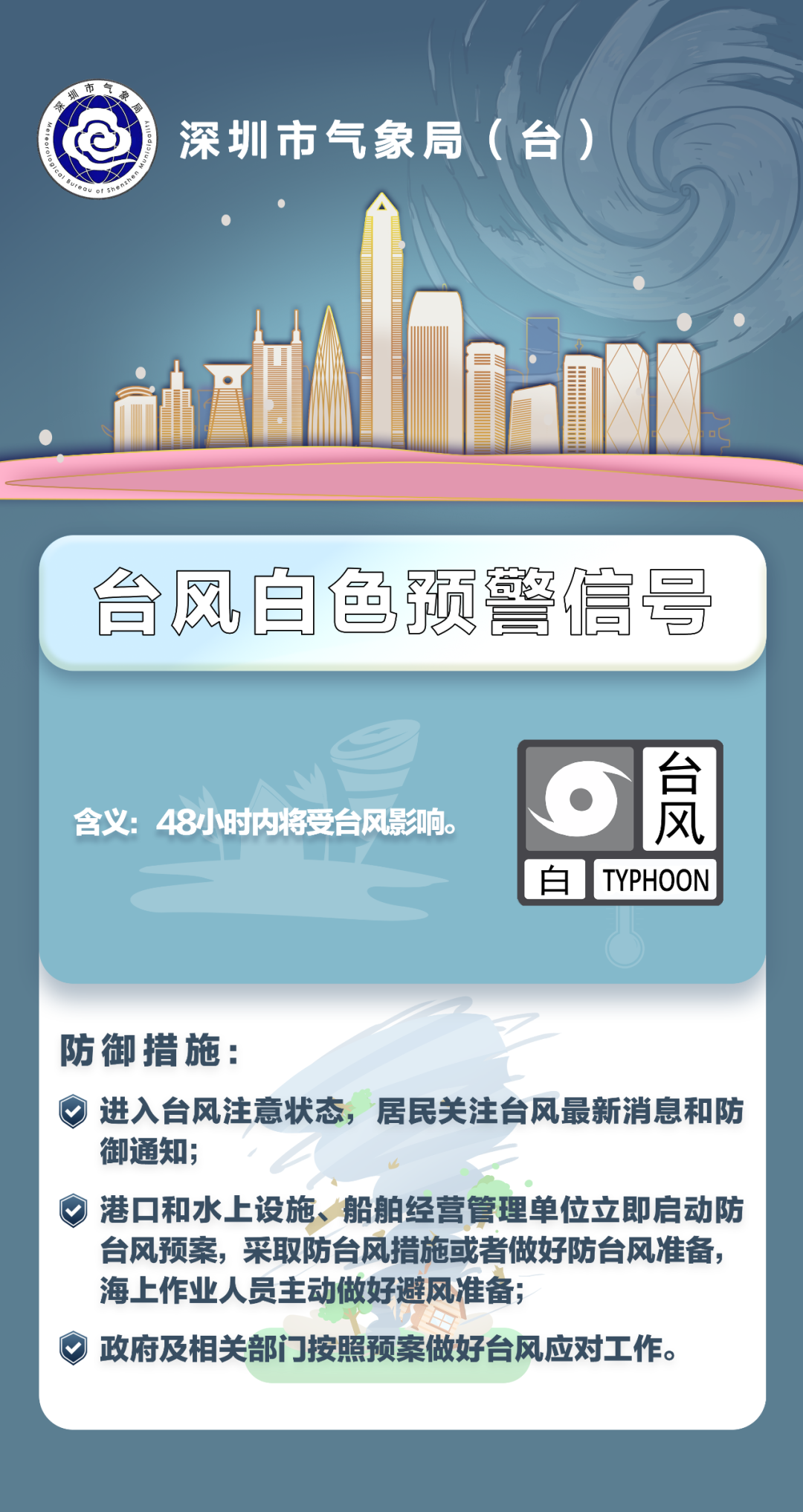 深圳全市臺風(fēng)白色預(yù)警！